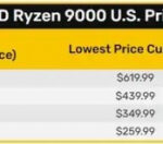 AMD снова удивляет: еще более низкие цены на процессоры Ryzen 9000